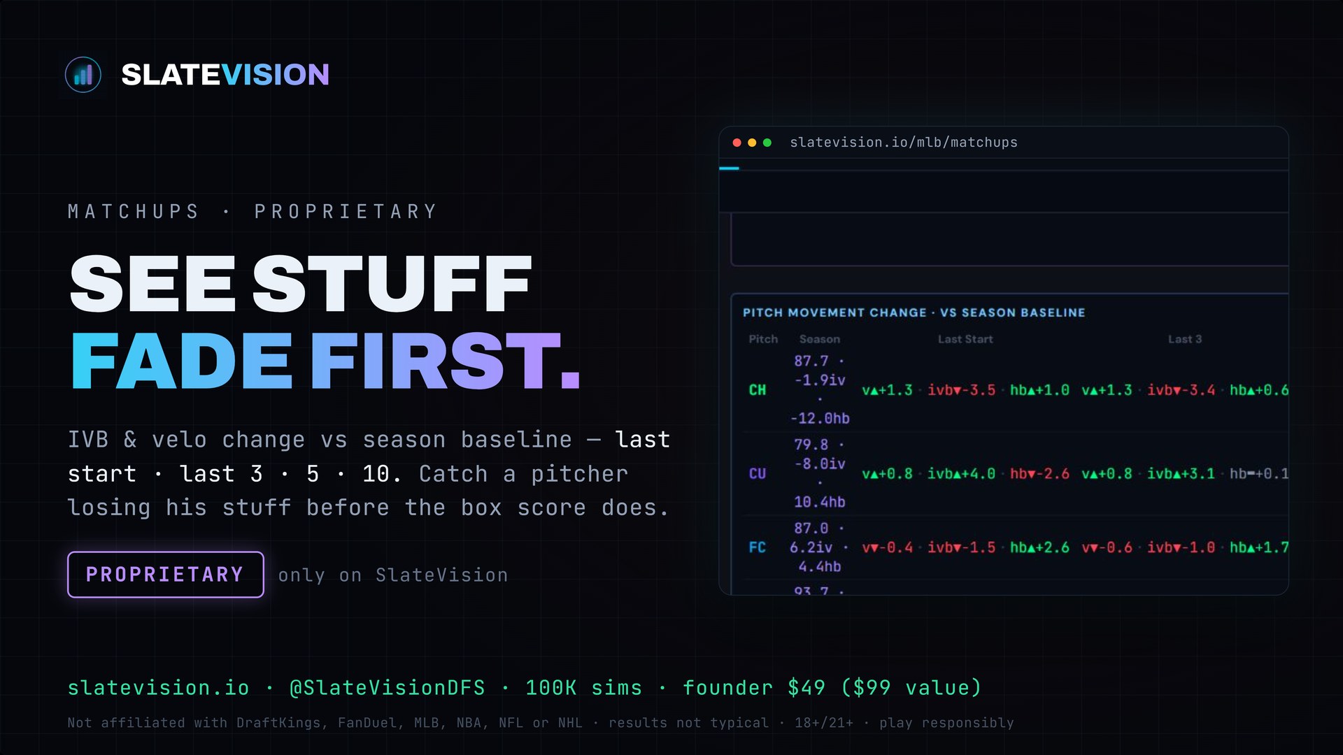 SlateVision matchups — see velocity and movement fade before the box score does