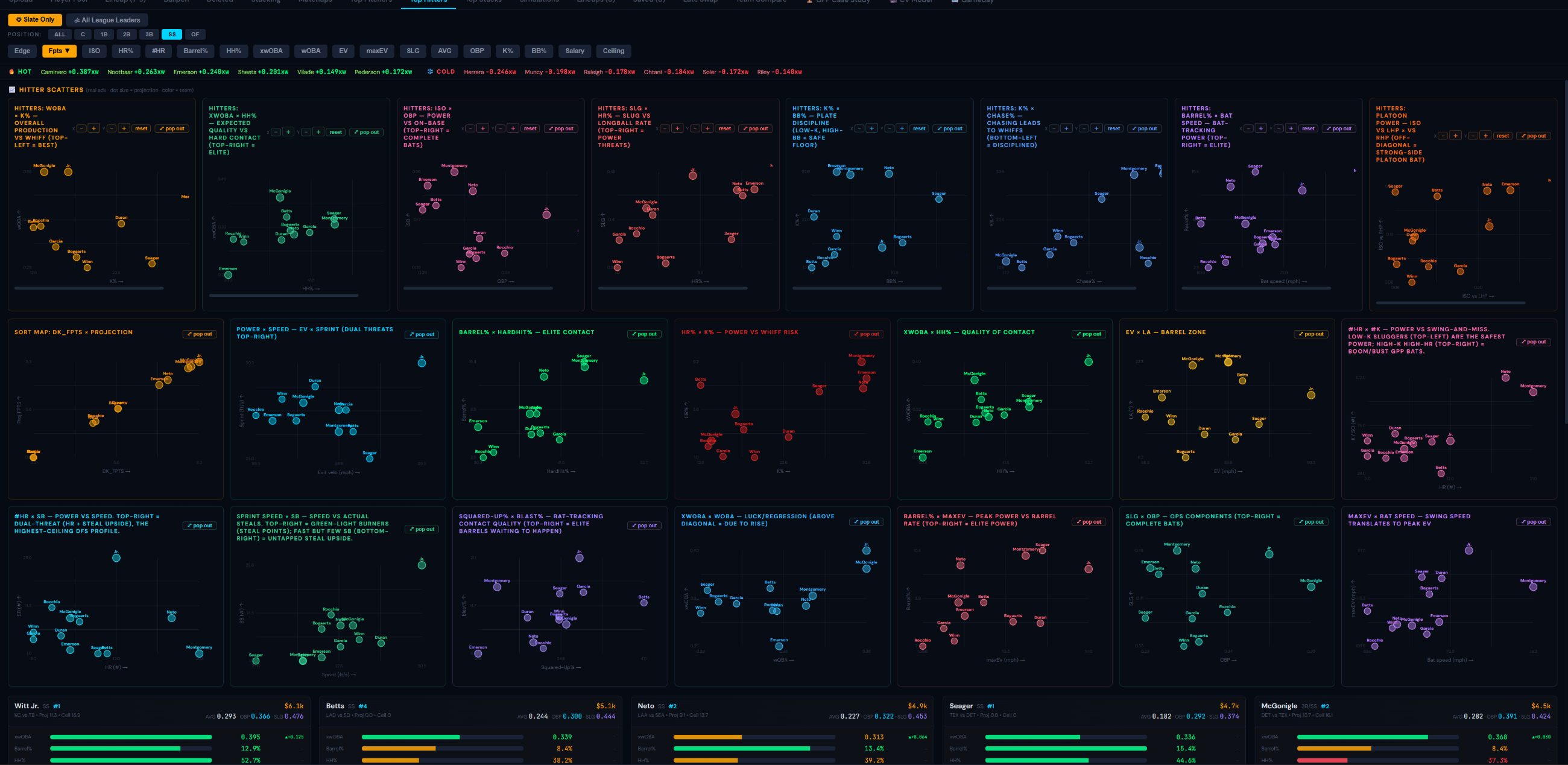 Top Hitters analytics grid