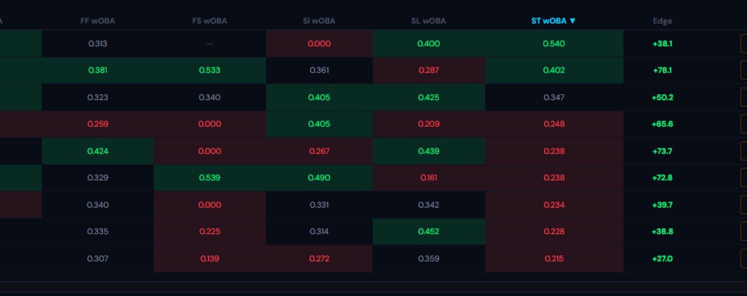 Per-pitch-type mismatch grid — every hitter vs the starter's arsenal