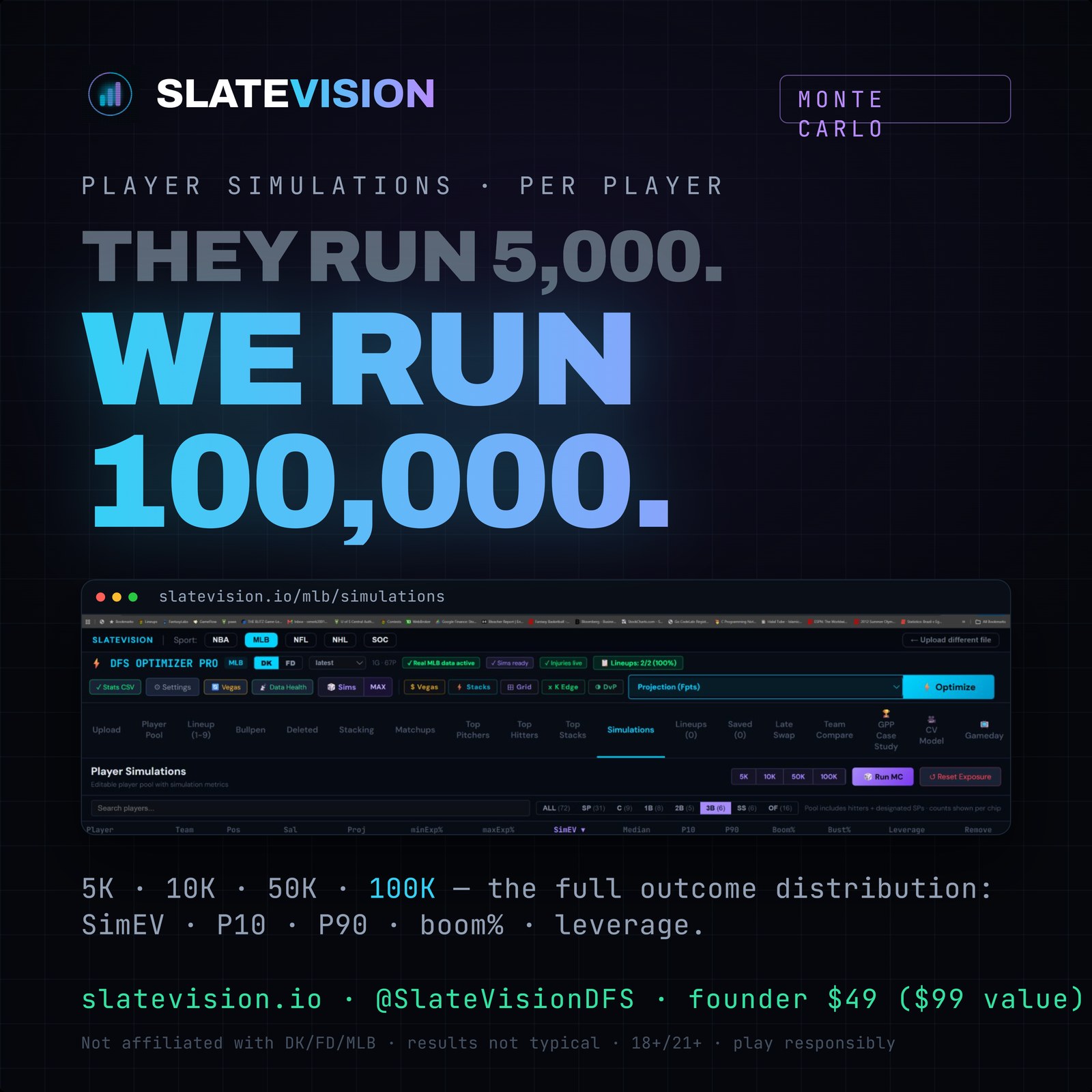 SlateVision player simulations — they run 5,000, we run 100,000