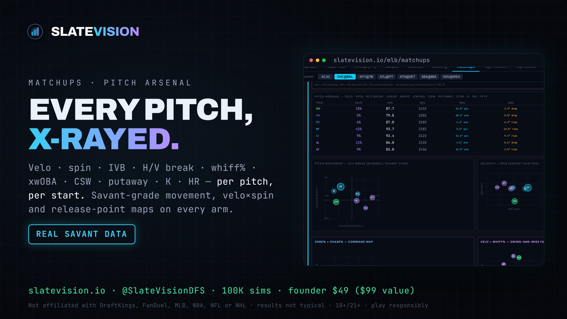 SlateVision matchups — every pitch X-rayed with real Savant data
