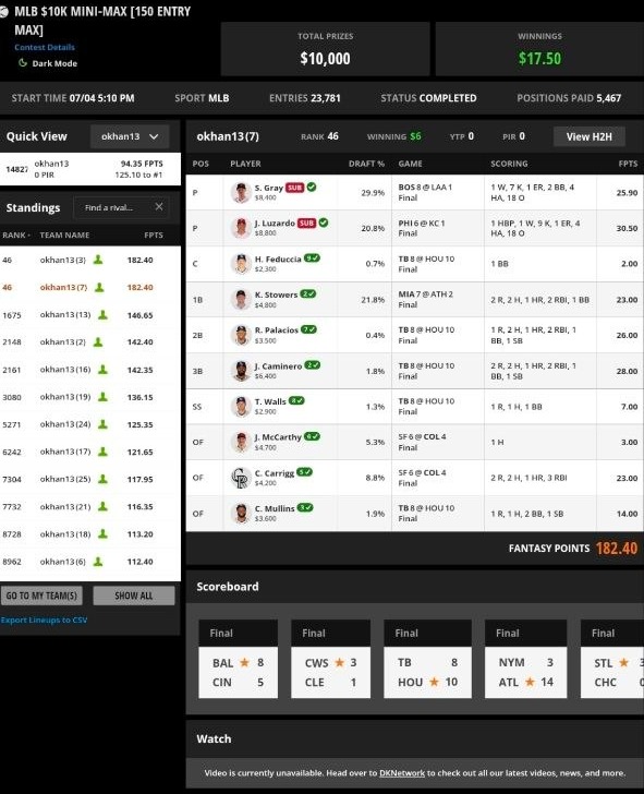 DK Gamecenter — $10K Mini-Max, 46th of 23,781, top 0.2%